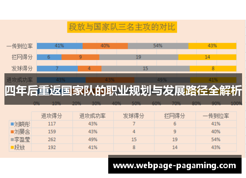 四年后重返国家队的职业规划与发展路径全解析 四年后重返国家队的职业规划与发展路径全解析
