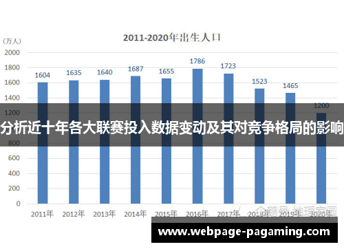 分析近十年各大联赛投入数据变动及其对竞争格局的影响 分析近十年各大联赛投入数据变动及其对竞争格局的影响
