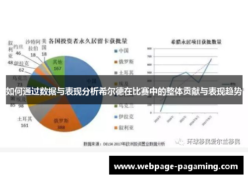 如何通过数据与表现分析希尔德在比赛中的整体贡献与表现趋势 如何通过数据与表现分析希尔德在比赛中的整体贡献与表现趋势