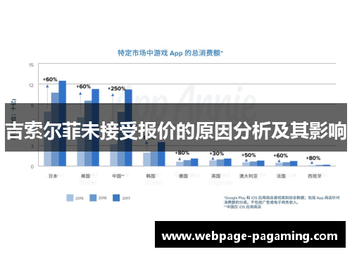 吉索尔菲未接受报价的原因分析及其影响 吉索尔菲未接受报价的原因分析及其影响