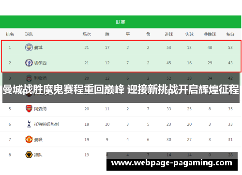 曼城战胜魔鬼赛程重回巅峰 迎接新挑战开启辉煌征程 曼城战胜魔鬼赛程重回巅峰 迎接新挑战开启辉煌征程