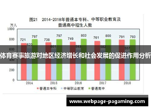 体育赛事旅游对地区经济增长和社会发展的促进作用分析 体育赛事旅游对地区经济增长和社会发展的促进作用分析