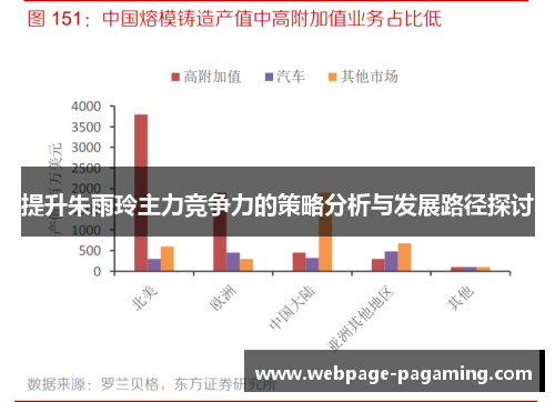 提升朱雨玲主力竞争力的策略分析与发展路径探讨 提升朱雨玲主力竞争力的策略分析与发展路径探讨