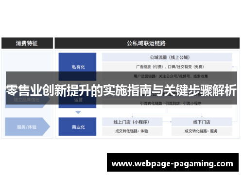 零售业创新提升的实施指南与关键步骤解析 零售业创新提升的实施指南与关键步骤解析