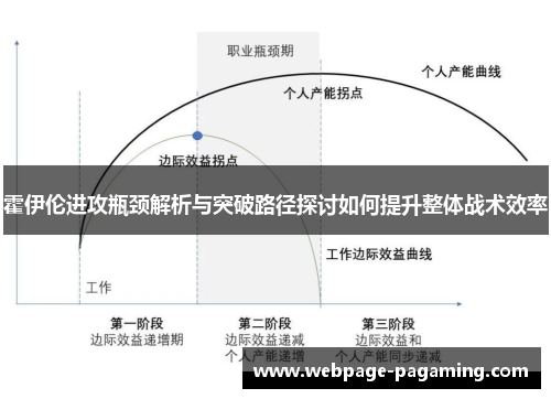 霍伊伦进攻瓶颈解析与突破路径探讨如何提升整体战术效率 霍伊伦进攻瓶颈解析与突破路径探讨如何提升整体战术效率
