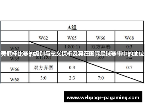美冠杯比赛的级别与意义探析及其在国际足球赛事中的地位 美冠杯比赛的级别与意义探析及其在国际足球赛事中的地位