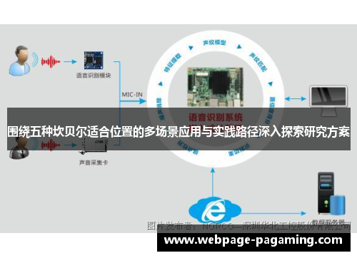 围绕五种坎贝尔适合位置的多场景应用与实践路径深入探索研究方案 围绕五种坎贝尔适合位置的多场景应用与实践路径深入探索研究方案