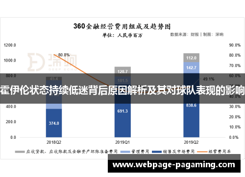 霍伊伦状态持续低迷背后原因解析及其对球队表现的影响