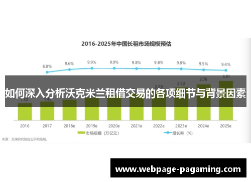 如何深入分析沃克米兰租借交易的各项细节与背景因素 如何深入分析沃克米兰租借交易的各项细节与背景因素