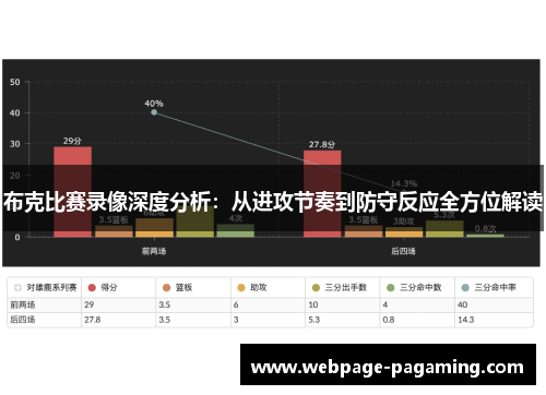 布克比赛录像深度分析:从进攻节奏到防守反应全方位解读 布克比赛录像深度分析:从进攻节奏到防守反应全方位解读