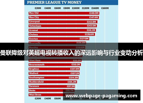 曼联降级对英超电视转播收入的深远影响与行业变动分析 曼联降级对英超电视转播收入的深远影响与行业变动分析
