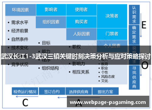 武汉长江1-3武汉三镇关键时刻决策分析与应对策略探讨 武汉长江1-3武汉三镇关键时刻决策分析与应对策略探讨