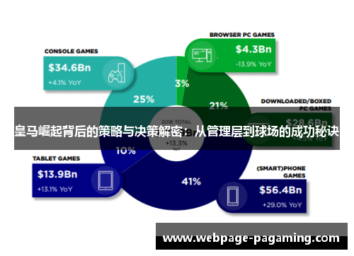 皇马崛起背后的策略与决策解密:从管理层到球场的成功秘诀 皇马崛起背后的策略与决策解密:从管理层到球场的成功秘诀